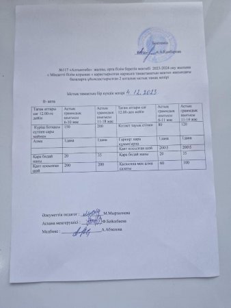 №117”Алтынтөбе” жалпы орта білім беретін мектебінде бекітілген мәзірге сәйкес тамақ дайындалып, мектеп оқушыларына асханадан бір мезгіл ыстық тамақпен қамтамасыз ету жұмыстары жалғасуда.